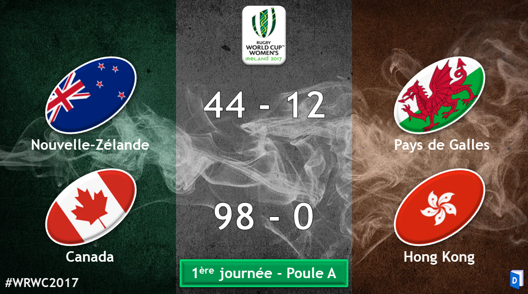 Résultats Poule A Journée 1
