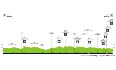 Bretagne Classic 2020 : le profil de la course