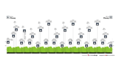 Cyclisme - Championnats d'Europe 2020 - Le profil de la course en ligne hommes