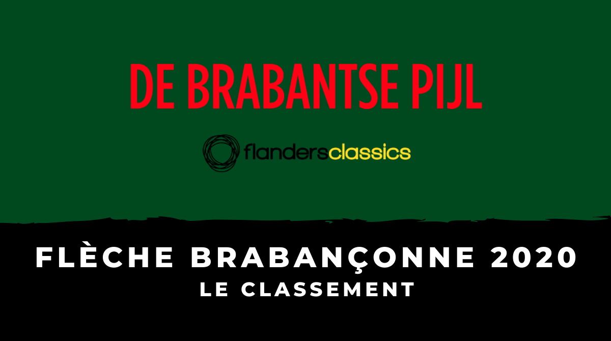Flèche Brabançonne 2020 - Le classement