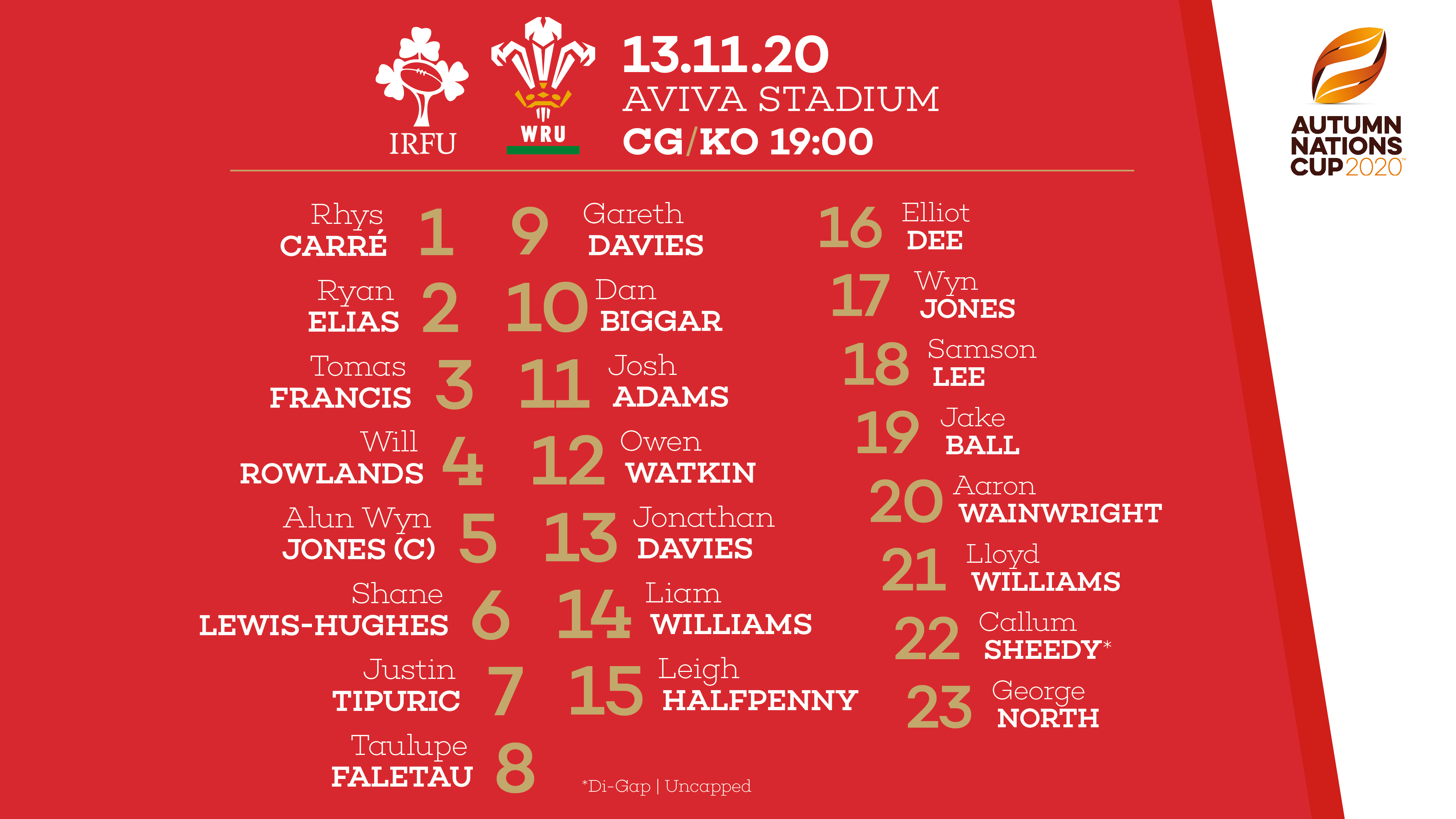 Composition du Pays de Galles pour affronte l'Irlande