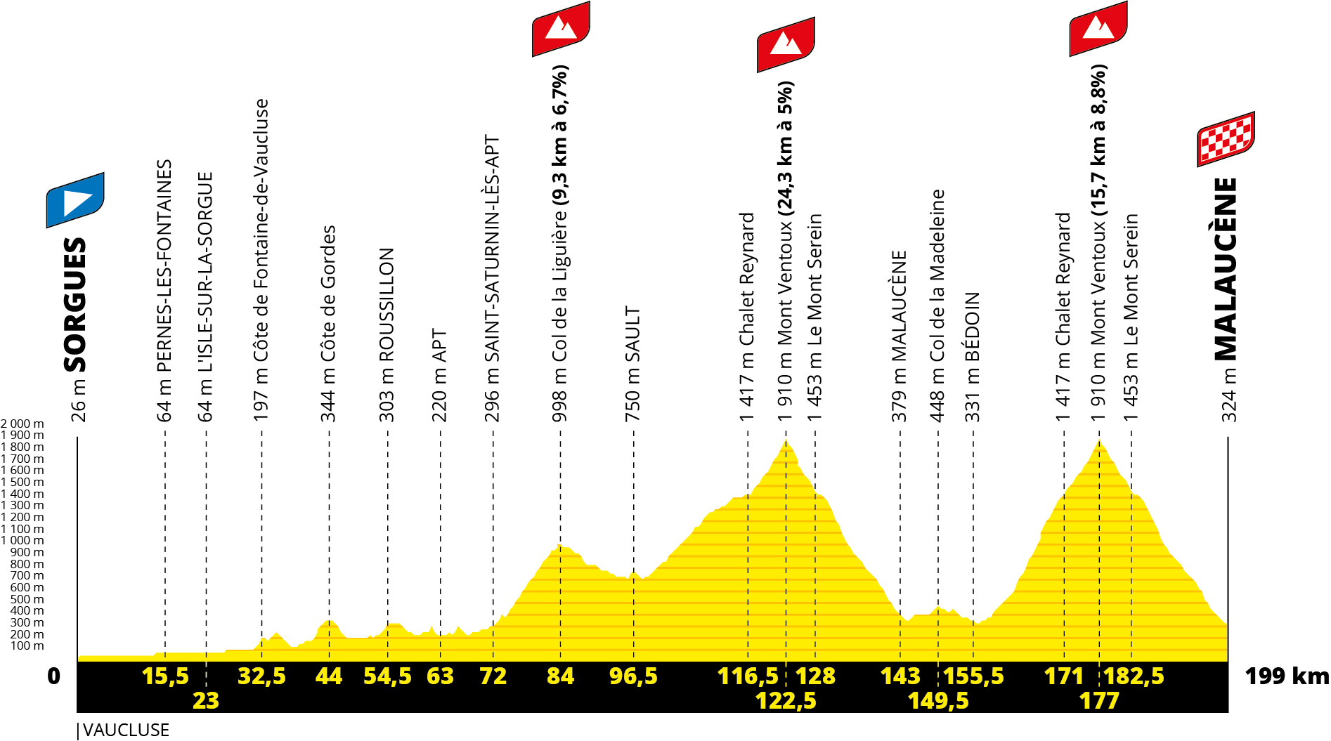 Profil de la 11ème étape du Tour de France 2021 - ASO