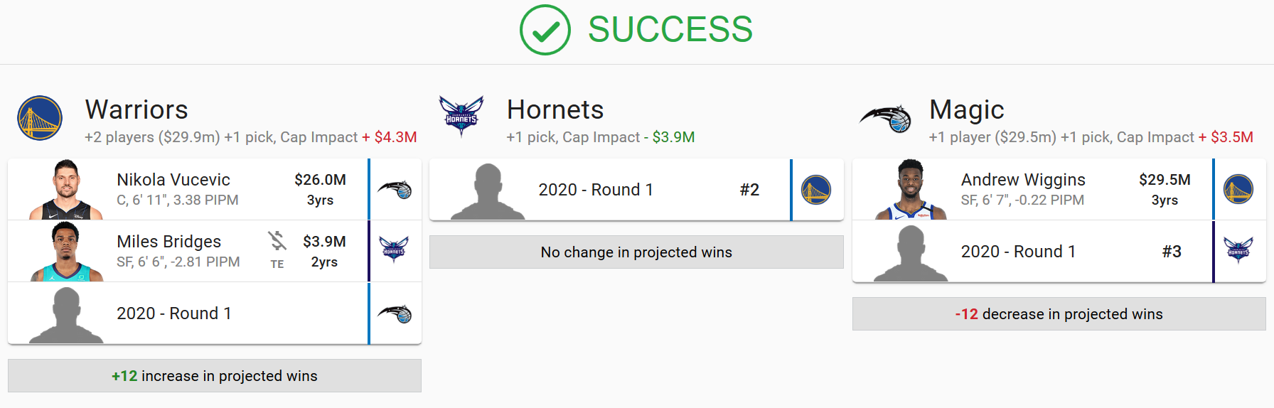 Vucevic Warriors