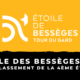 Étoile de Bessèges 2021 - Le classement de la 4ème étape