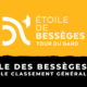 Étoile de Bessèges 2021 - Le classement général