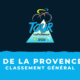 Tour de La Provence 2021 - Le classement général