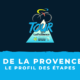 Tour de La Provence 2021 - Le profil des étapes