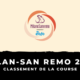 Milan-San Remo 2021 - Classement de la course