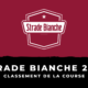 Strade Bianche 2021 - Le classement de la course