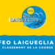 Trofeo Laigueglia 2021 - Le classement de la course