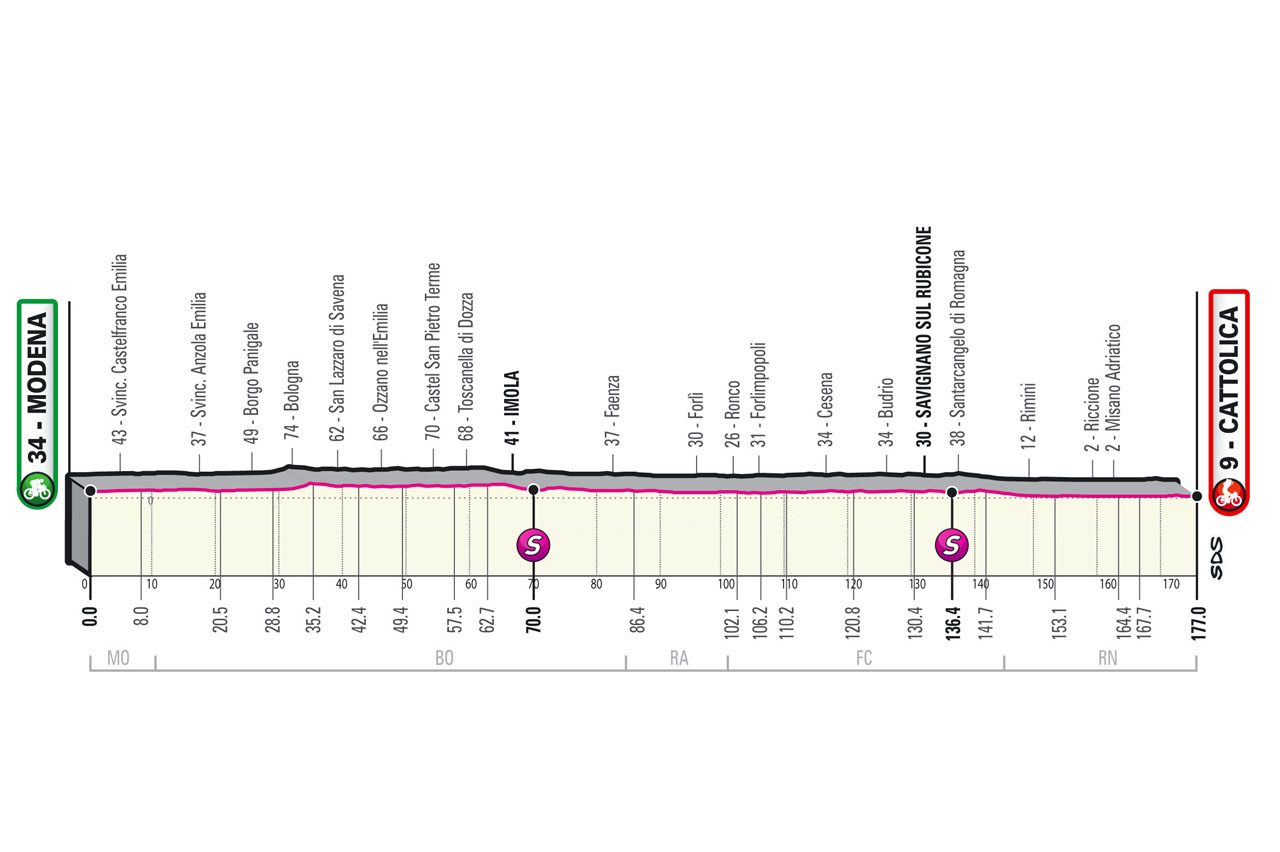 Profil de la 5ème étape du Tour d'Italie 2021