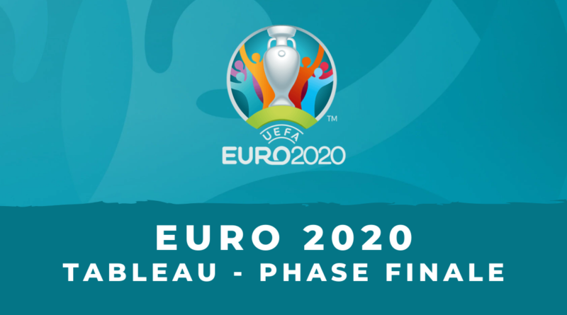 Euro 2020 – Phase finale tableau complet