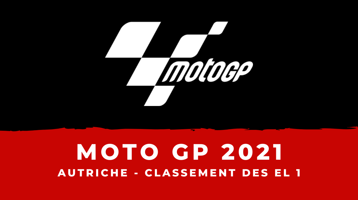 MotoGP - Grand Prix d'Autriche 2021 le classement des essais libres 1