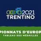 Championnats d'Europe de cyclisme sur route 2021 : le tableau des médailles
