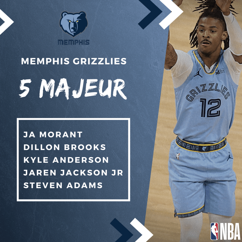 NBA Preview - 5 Majeur des Memphis Grizzlies