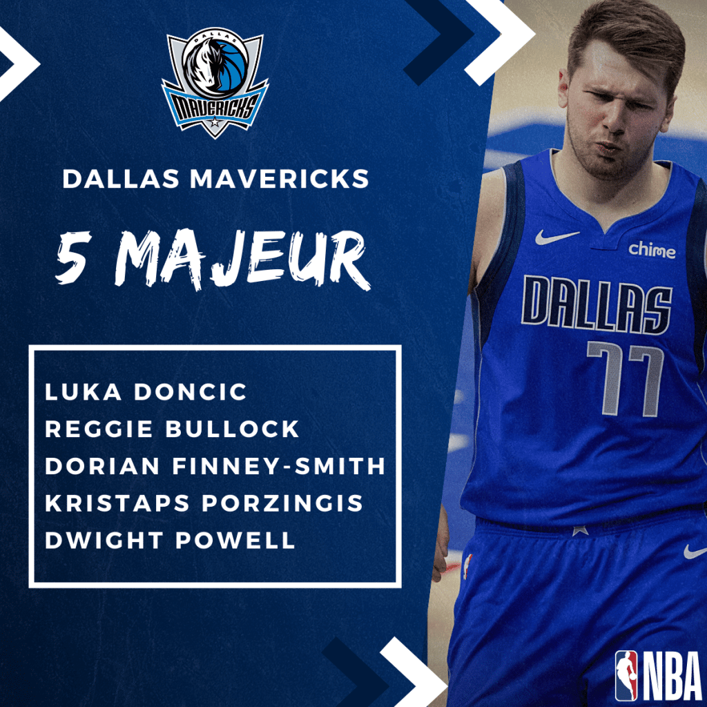 NBA Preview - 5 majeur des Dallas Mavericks