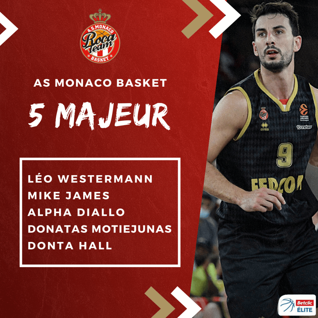 Preview Betclic Élite - 5 majeur probable de l'AS Monaco Basket