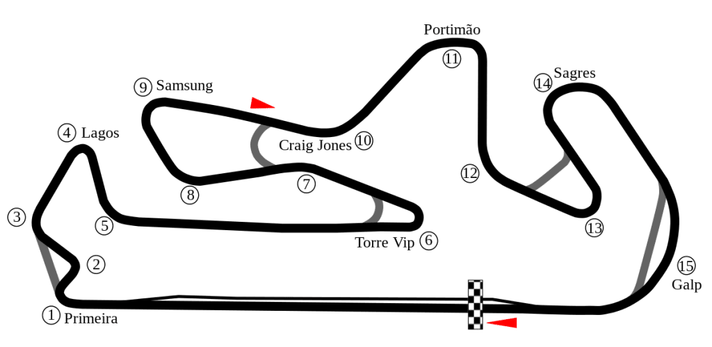 Autodrome International de l'Algarve MotoGP