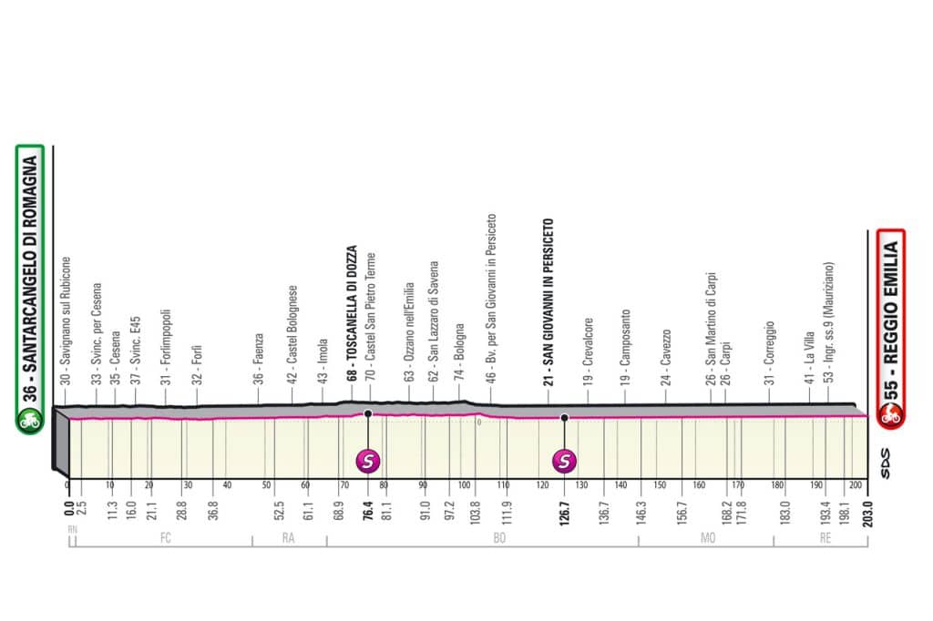 Profil de la 11ème étape du Tour d'Italie 2022
