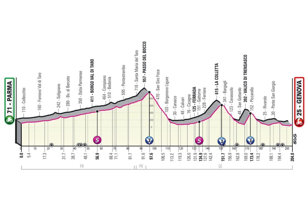 Profil de la 12ème étape du Tour d'Italie 2022
