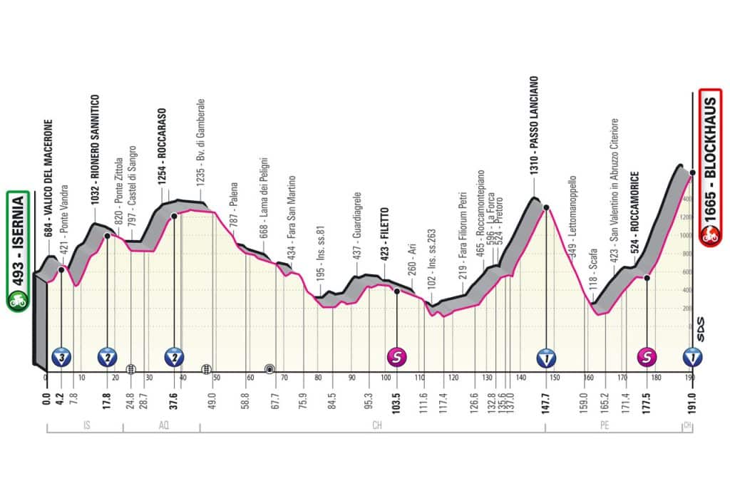 Profil de la 9ème étape du Tour d'Italie 2022