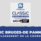 Classic Bruges-De Panne 2022 - Le classement