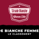 Strade Bianche femmes 2022 - Le classement