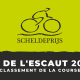 Grand Prix de l'Escaut 2022 - Le classement
