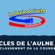 Classement Boucles de l'Aulne 2022
