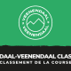 Classement Veenendaal-Veenendaal Classic 2022