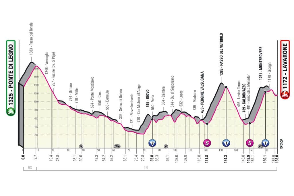 Profil de la 17ème étape du Tour d'Italie 2022