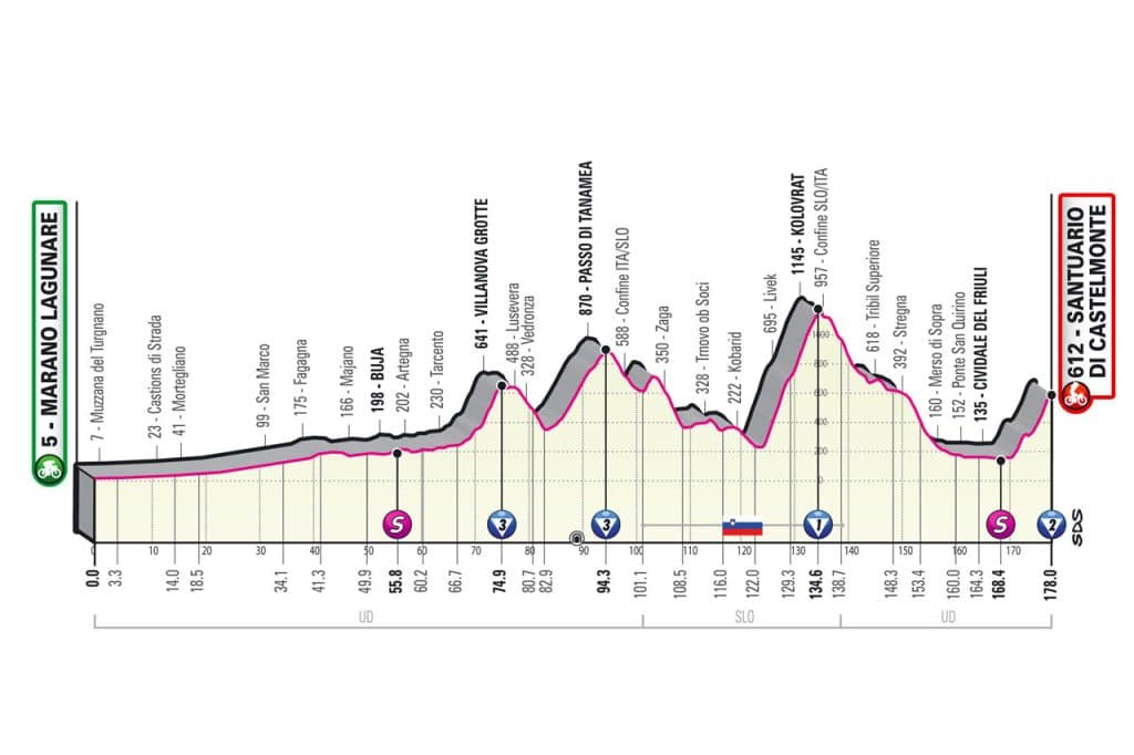 Profil de la 19ème étape du Tour d'Italie 2022