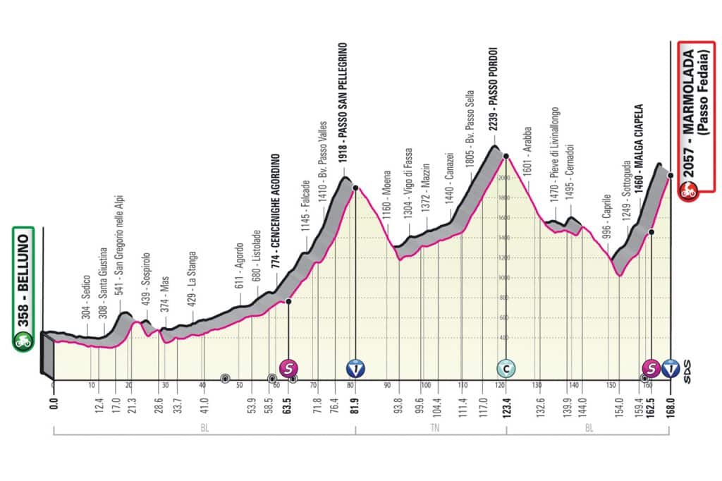 Profil de la 20ème étape du Tour d'Italie 2022
