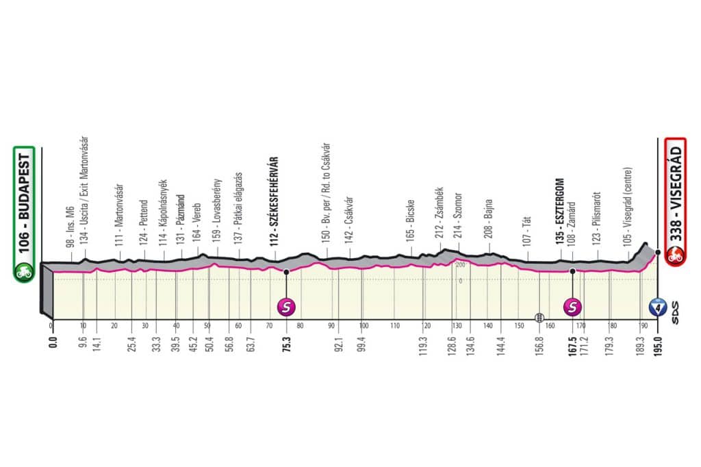 Profil de la 1ère étape du Tour d'Italie 2022