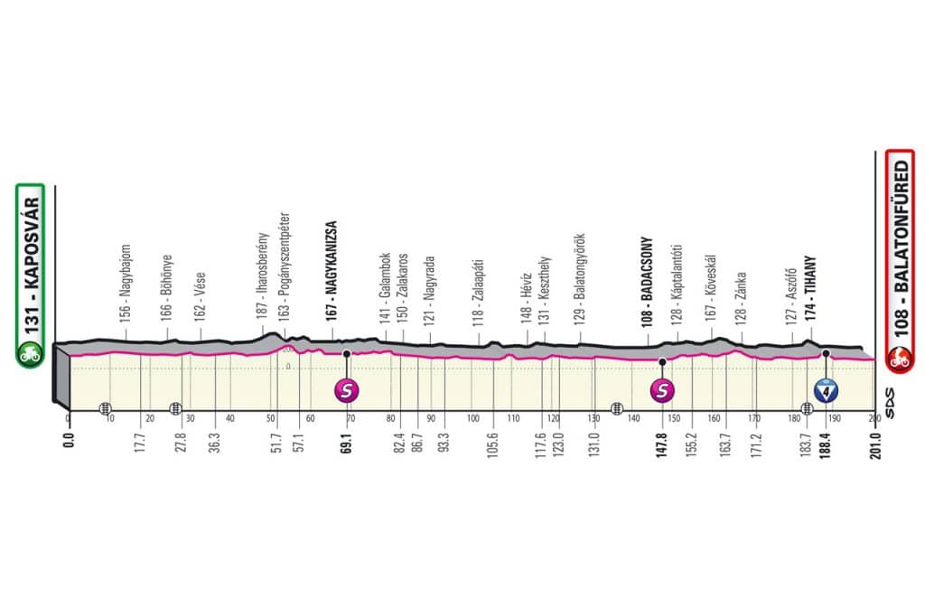 Le profil de la 3ème étape du Tour d'Italie 2022