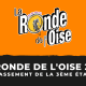 Ronde de l'Oise 2022 - Classement 3ème étape