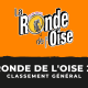 Ronde de l'Oise 2022 - Classement général