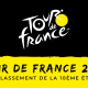 Tour de France 2022 - Classement 10ème étape