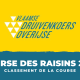 Classement Course des Raisins 2022