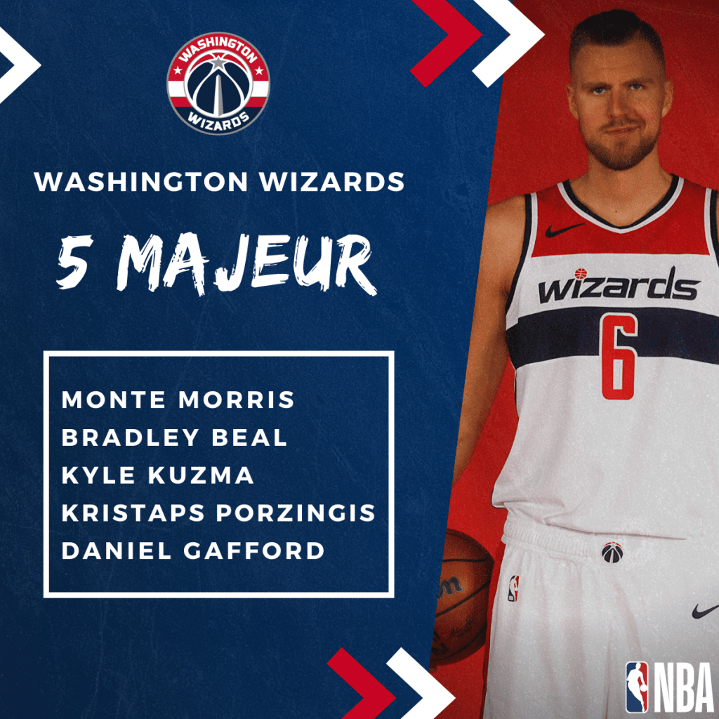 5 Majeur Washington Wizards - NBA 2022-2023