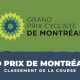 Classement Grand Prix de Québec 2022