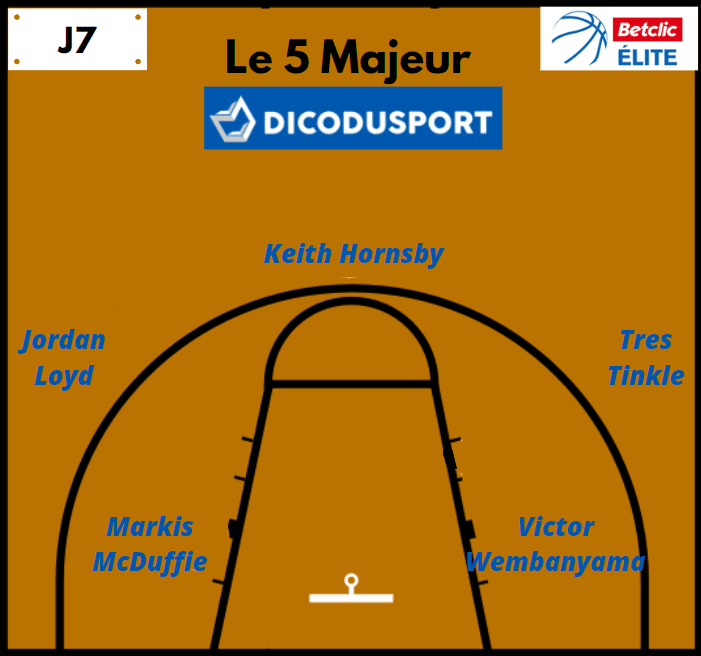 Le 5 Majeur de la 7ème journée de Betclic Élite