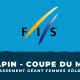 Classement Géant femmes Sölden 2022