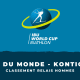 Biathlon Kontiolahti 2022 - Classement Relais hommes