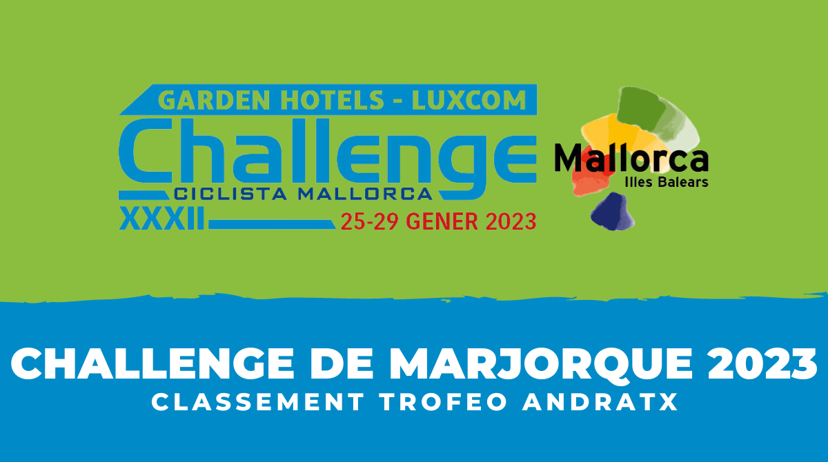 Classement Trofeo Andratx 2023