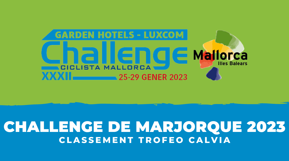 Classement Trofeo Calvia 2023