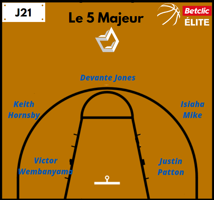 Cinq Majeur J21 Betclic Élite