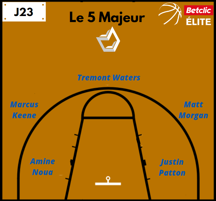 Cinq Majeur Betclic Élite J23