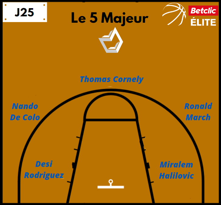 Cinq Majeur J25 Betclic Élite