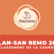 Classement Milan-San Remo 2023